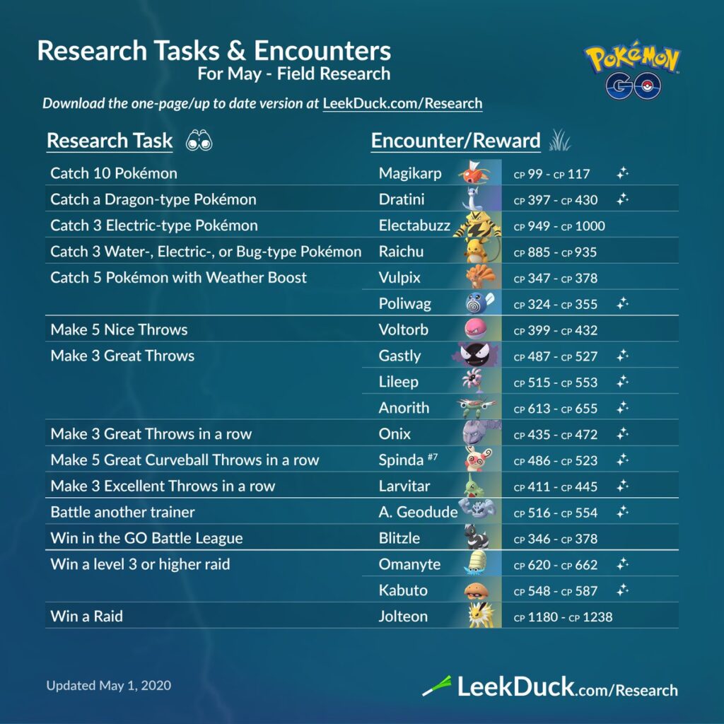 gold research tasks pokemon go
