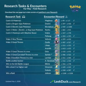 Pokemon Go November 2020- Field Research Tasks
